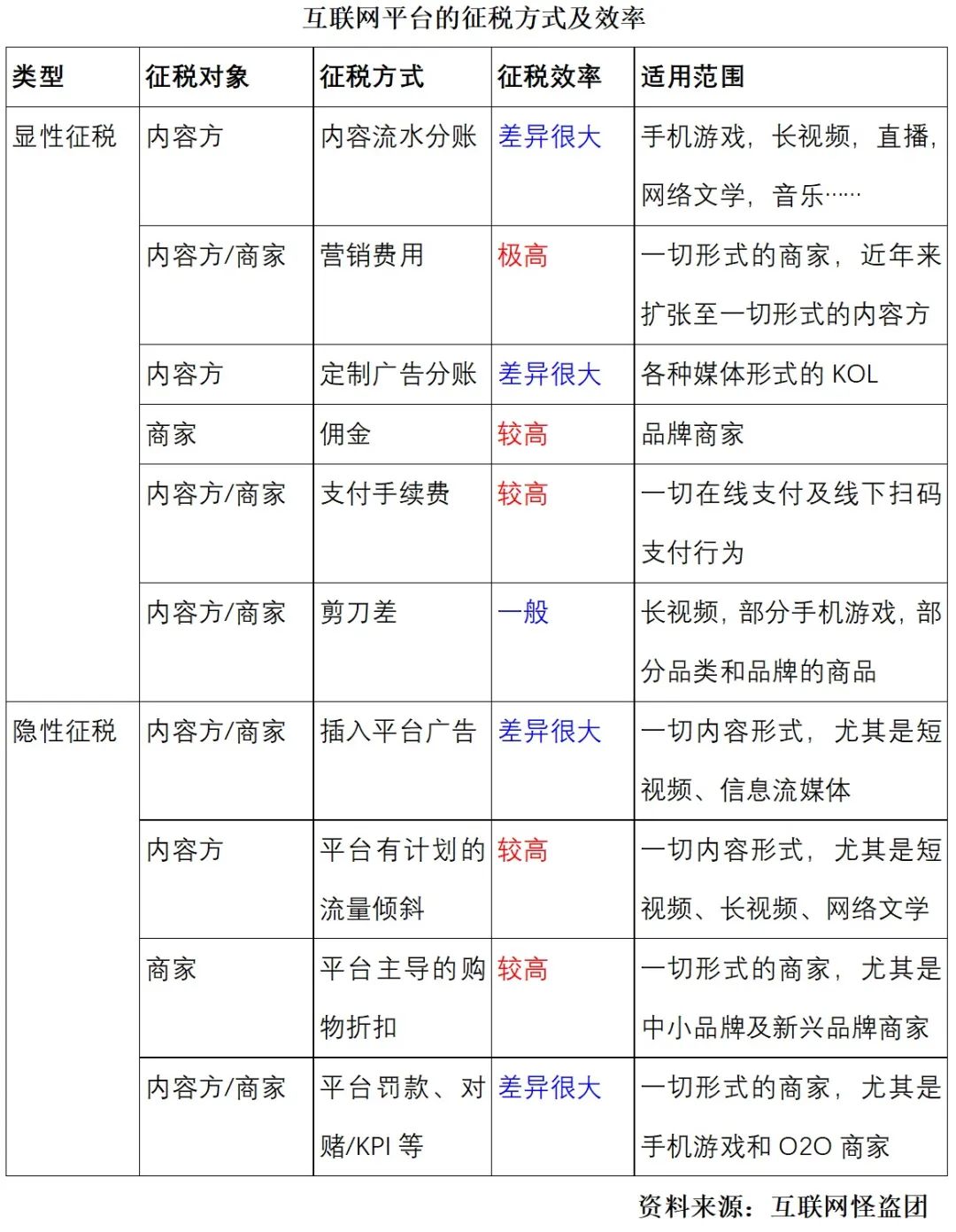 互联网平台的本质：规则制订权 + 征税权